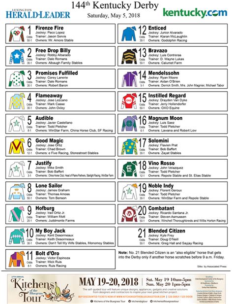 kentucky derby post positions and odds|2018 Kentucky Derby .